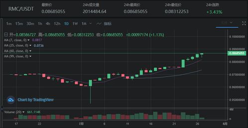 poc币最新价格—poc币今天多少钱一个