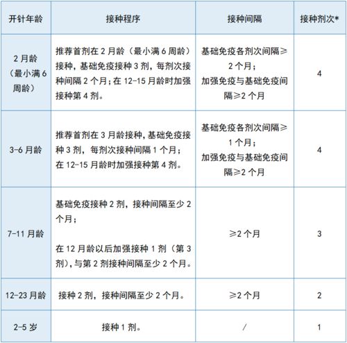 国产13价肺炎疫苗可以接种啦 6周龄至5岁之间的孩子都可以打