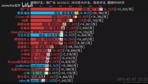 在B站黑桐谷歌和纯黑这些up主玩单机游戏的那个是什么软件是主机还是什么东西 是在电脑上玩的还是电视