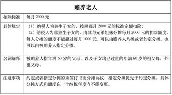 买股票为什么不交流转税或者个人所得税呢？