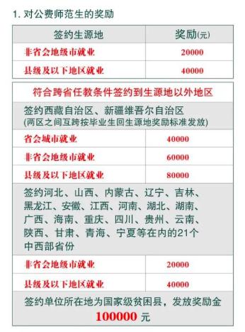 为鼓励高校毕业生就业创业,一些高校和省市给予这些奖励或补贴政策