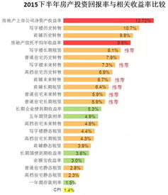  loom币投资回报率,投资回报率如何计算 百科