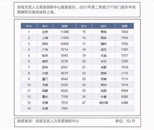 厚昌早报丨北京平均月薪达11389 元 滴滴上市优步赚翻