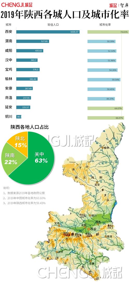 陕西新来的 南方省长 南方思维 ,将给陕西带来什么