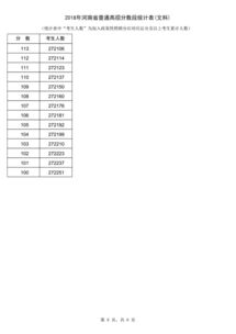 31个省份高考成绩全部公布,高考出分的省份(图2)