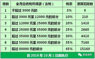 请教一下，企业每个月给员工发放的奖金，这个个税如何扣呢？