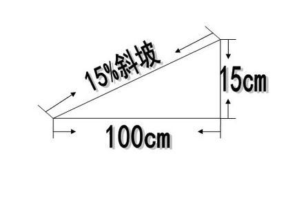 五分水为多少坡度