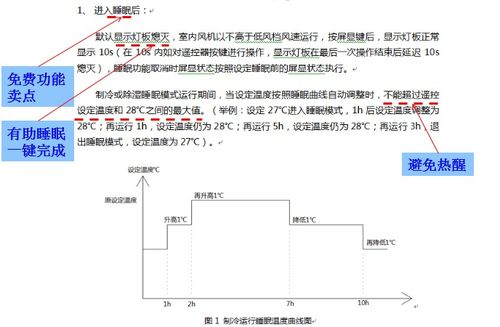 制冷系统设计 变频空调的基本控制逻辑