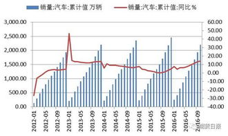 年报 供改边际效应增强,2017煤 矿 钢波动将加大