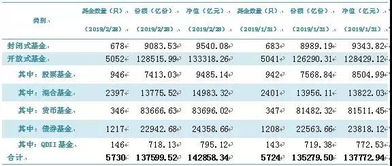 货币型基金与债券型基金区别是什么