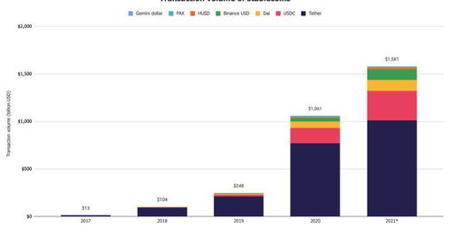  usdt币交易违法吗,什么是USDT，可以交易吗？ 区块链