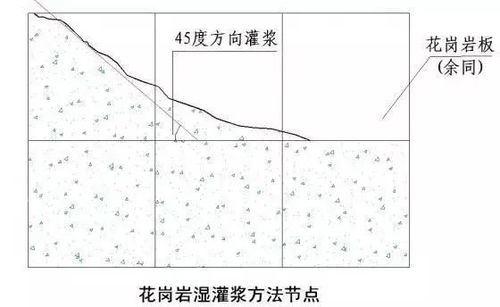 50张施工节点详图,详解装饰装修施工工艺标准