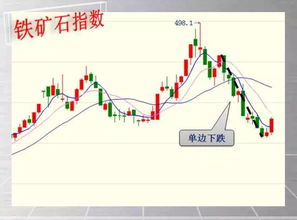 钢铁股今年是不是没机会了。