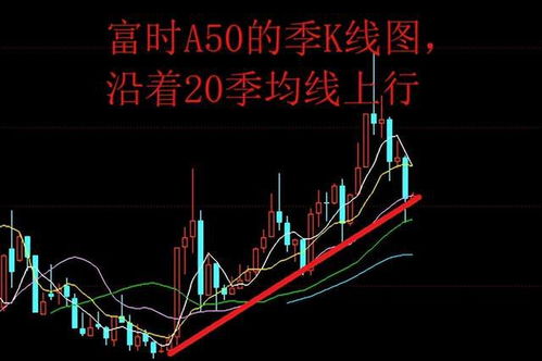 有哪些股票跌回到了2022年7月份的牛市起步价