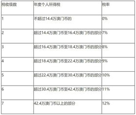 我年薪20-30万，请问如何规避个人所得税，每月拿多少工资最合算？