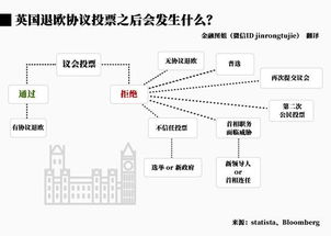 什么叫跟投协议