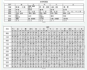 八字合婚 双方八字如果有这五大特征,便能成婚 