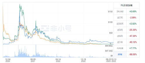 菲尔币今日价格行情走势图, philcoin今天的价格行情图表分析。 菲尔币今日价格行情走势图, philcoin今天的价格行情图表分析。 快讯