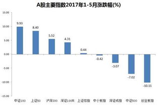 在行情软件“板块”行业或概念中没有科技股项目，请问如何查找科技股？