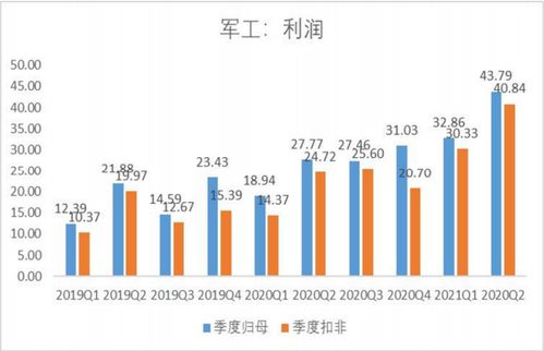 毛利率和净利率有何区别