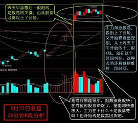 高手预测一下明天大盘走势如何？