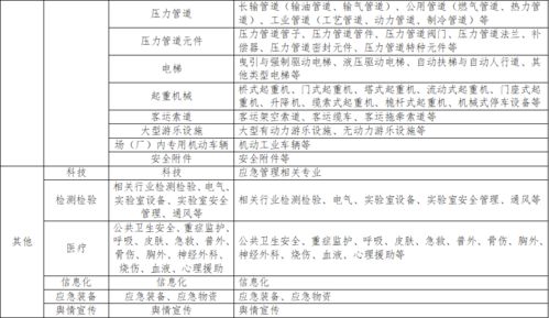 深圳市印花税零申报是按每个类型分别申报吗