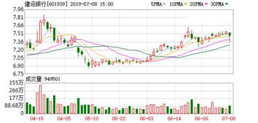 2022乐清农商银行现在的股价是多少？每年怎么分红。分到多少呢