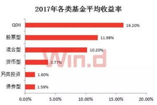 收益好一些 风险低一些 不知道有没有这样的合适的投资平台？