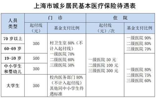 城乡居民医疗保险从业居民,城乡居民基本医疗保险参保对象