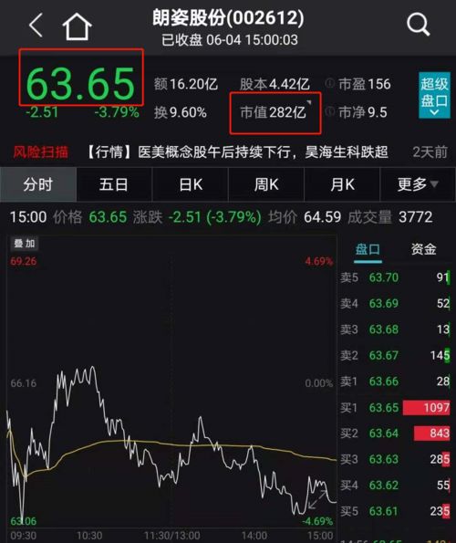 一个上市公司股票价格是35元上涨了800%是多少钱