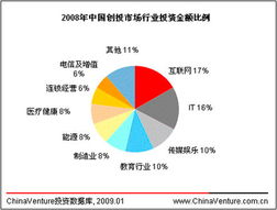 成都创业板开通