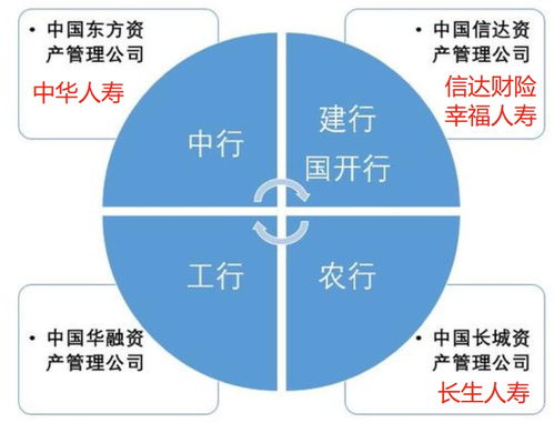 长城资产管理公司持有的上市公司有哪些