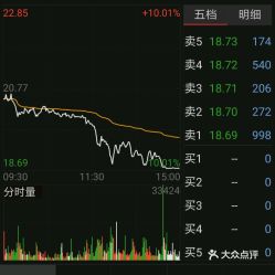 山东世纪春食品有限公司股票代码是多少