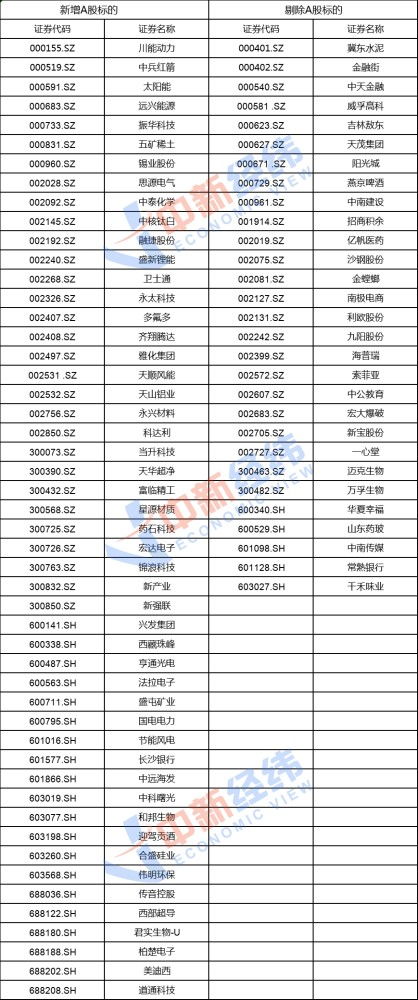 A股进入msci有哪些股票的最新相关信息