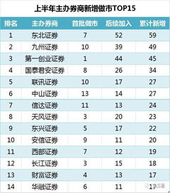 如何查到与券商签约的挂牌新三板企业