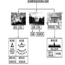 高考历史答题技巧 古代中国的政治制度 高频试题巩固 2017年最新版 高考历史题库 91考试网 