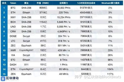 scrypt算法的数字货币 USDT行情