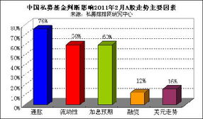 基金属于私募吗?用私募基金做信贷，发放贷款，28%的利率，不是很高吗?这样是不是不合