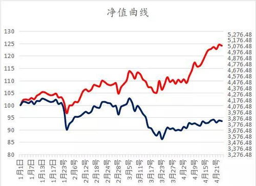 谁来深刻分析下为什么中国股市周四成了法定砸盘日