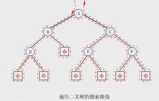 遍历算法是什么意思,什么是遍历算法？  第2张