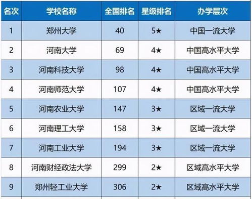 河南省的大学排名,河南省内所有大学排名