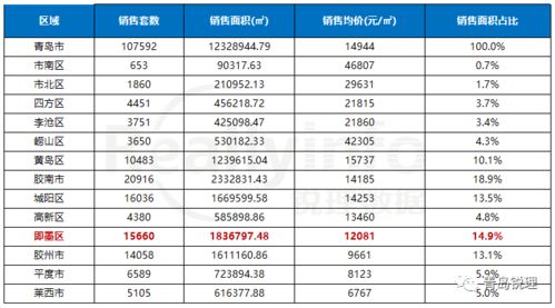 重大信号 2022年崂山北这个区域,将迎来爆发机遇