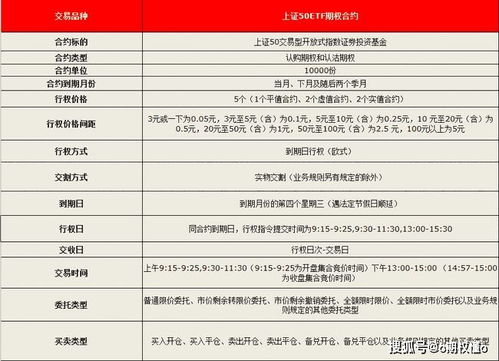 50etf期权的具体开户步骤是咋样的