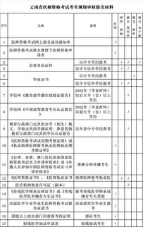 2002年大专都有什么专业,大专都有哪些专业？(图2)