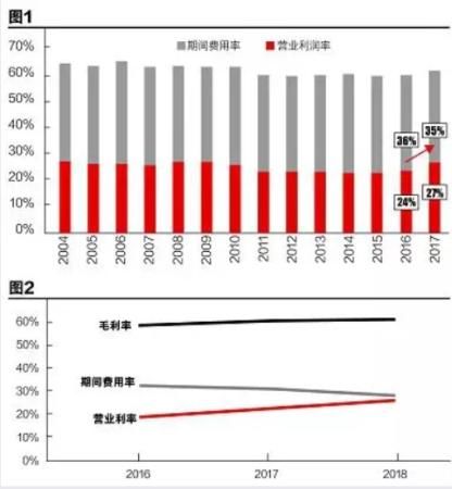 非主业经营收益是否为非经常性损益？比如投资收益