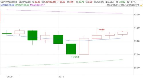 icp币能涨到多少,ICP币还能涨回1千美金吗