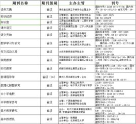 中小学教师职称评审已取消对论文的要求，那么写论文还有必要吗