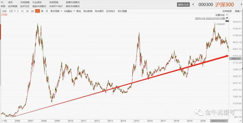 请问大家股市近期能回调吗，幅度有多深？