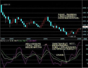 什么是股票顶部结构，结何什么指标判断出来