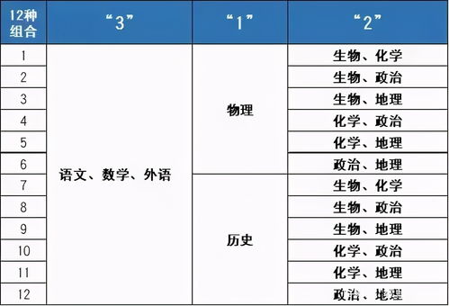 赋分最有优势的组合？新高考模式下“最吃亏”的学科组合有哪些